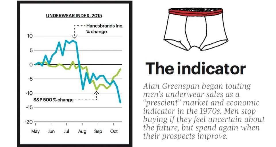 Underwear Index