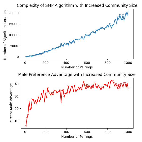 SMP Distribution